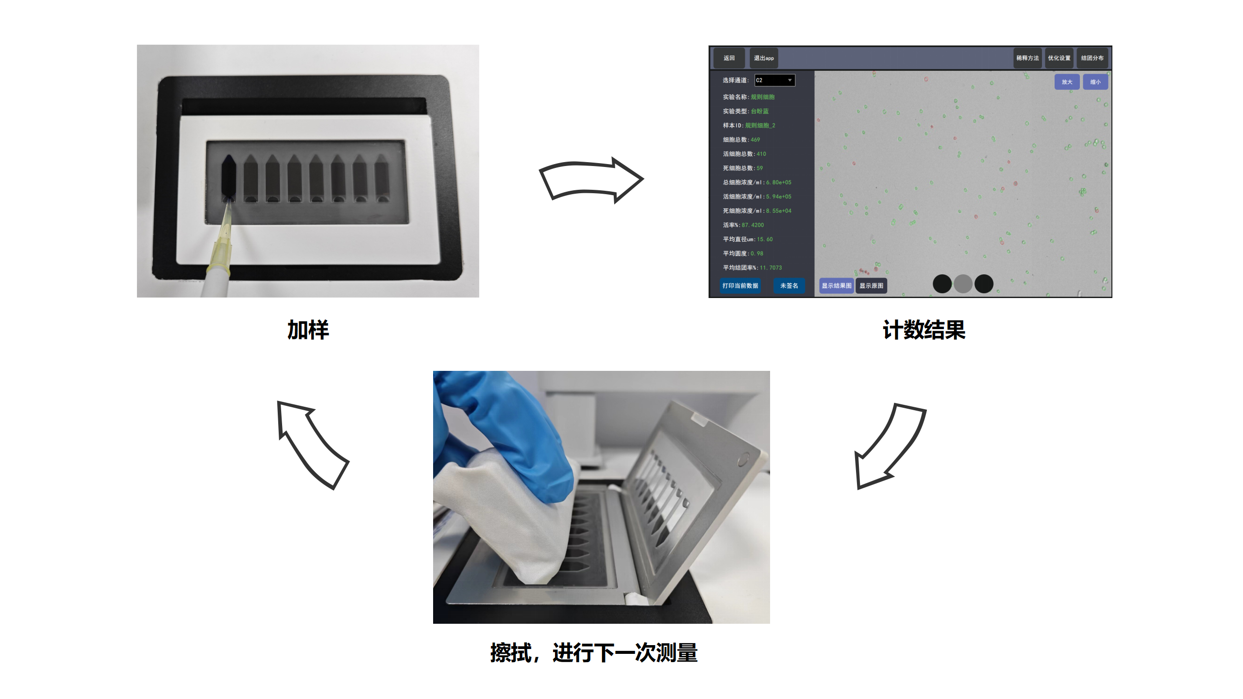 無(wú)耗材細(xì)胞計(jì)數(shù)儀加樣